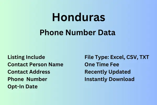 Honduras number data