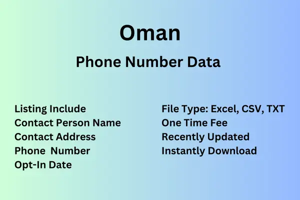 Oman number data